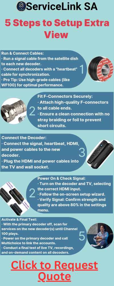 DStv Extra View system diagram showing multi-room setup