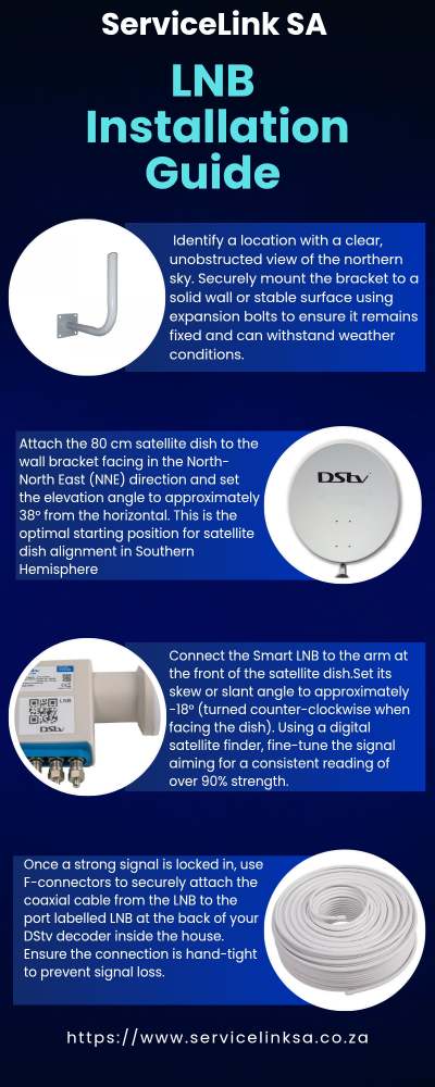 Different LNB types and installation guide for DStv systems