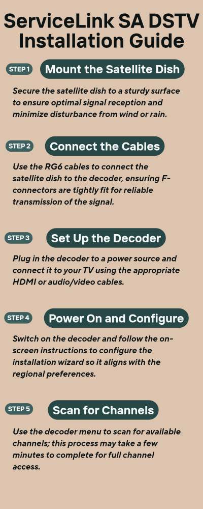 Professional DStv installation ensuring optimal signal quality